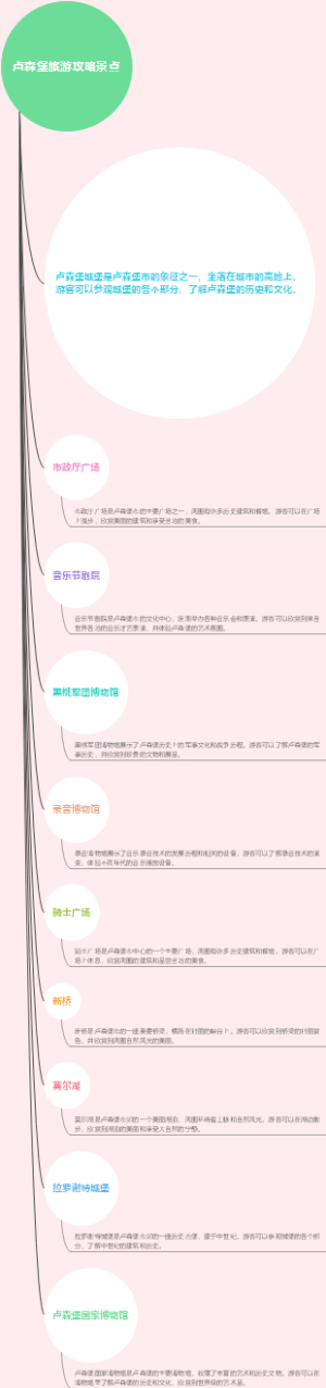 卢森堡旅游攻略景点
