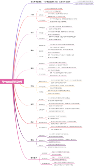 马来西亚云顶旅游攻略