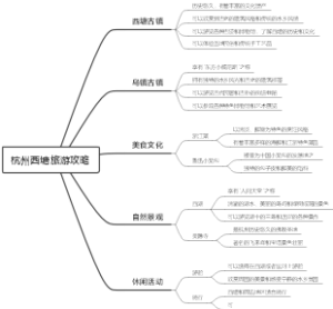 杭州西塘旅游攻略