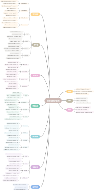 到曼谷旅游攻略