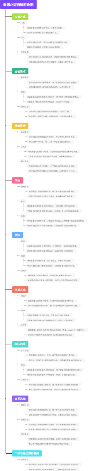 泰国北碧府旅游攻略