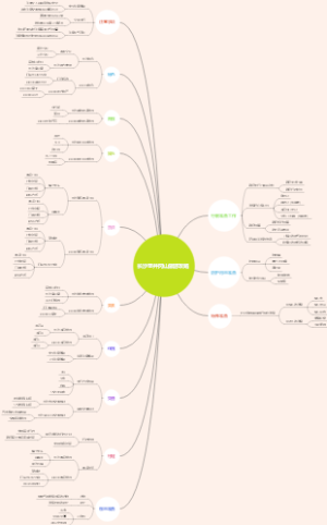 长沙至井冈山旅游攻略
