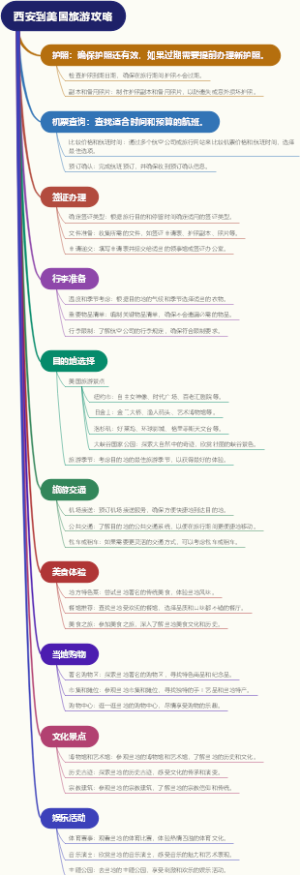 西安到美国旅游攻略