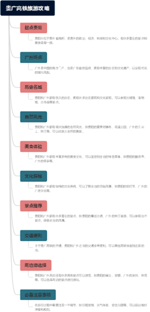 贵广高铁旅游攻略