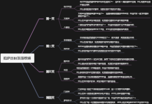拉萨四日旅游攻略