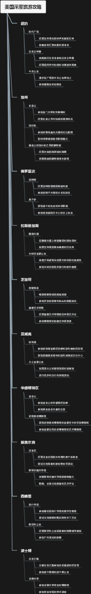 美国深度旅游攻略