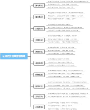从潍坊到蓬莱旅游攻略