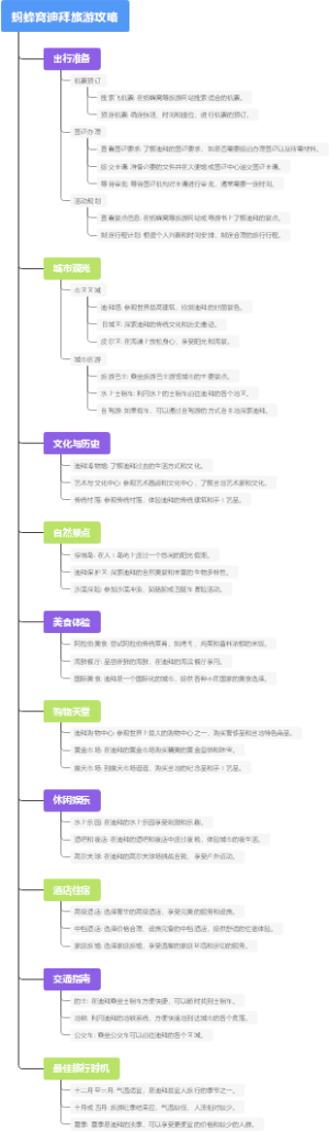 蚂蜂窝迪拜旅游攻略