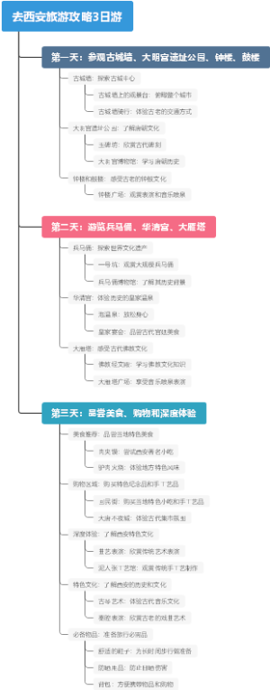 去西安旅游攻略3日游