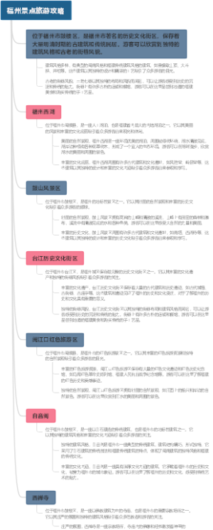 福州景点旅游攻略