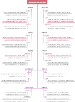 桂林阳朔旅游自由行攻略