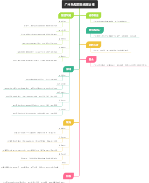 广州珠海深圳旅游攻略