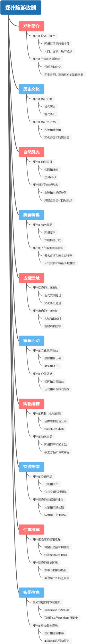 郑州旅游攻略