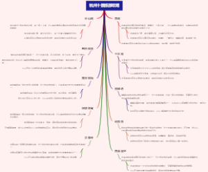 杭州十景旅游攻略
