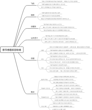 春节香港旅游攻略