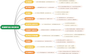 美国弗罗里达州旅游攻略
