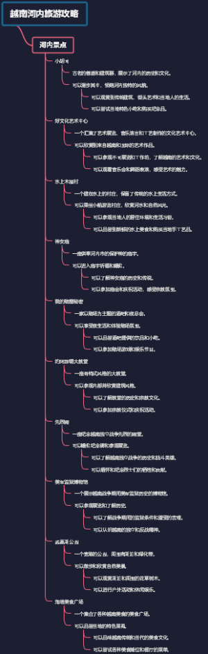 越南河内旅游攻略