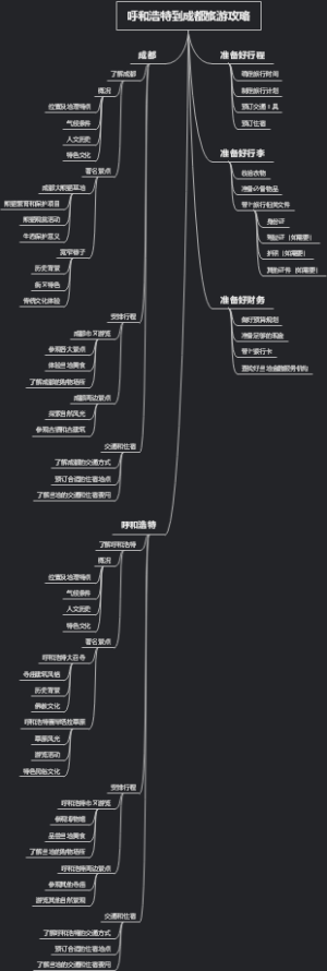 呼和浩特到成都旅游攻略