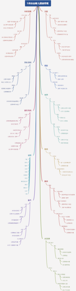 9月份去哪儿旅游攻略