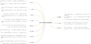 四川省成都市旅游攻略