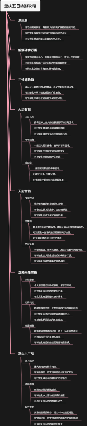 重庆五日旅游攻略