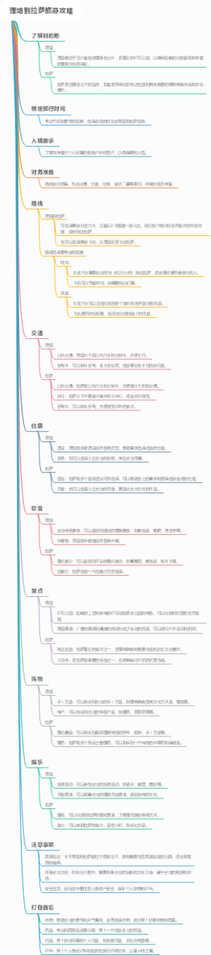 理塘到拉萨旅游攻略