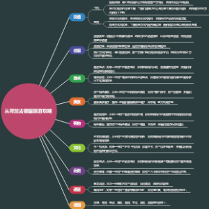 从荷兰去德国旅游攻略