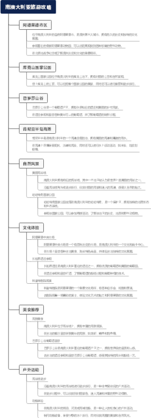南澳大利亚旅游攻略