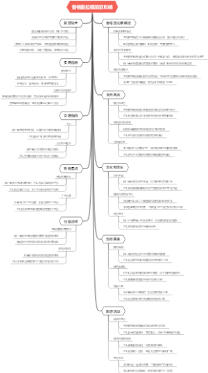 香格里拉镇旅游攻略