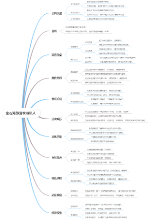 金石滩旅游攻略私人