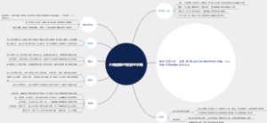 上海迪斯尼旅游全攻略