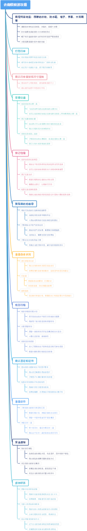去南极旅游攻略
