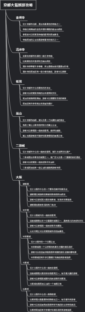 京都大阪旅游攻略