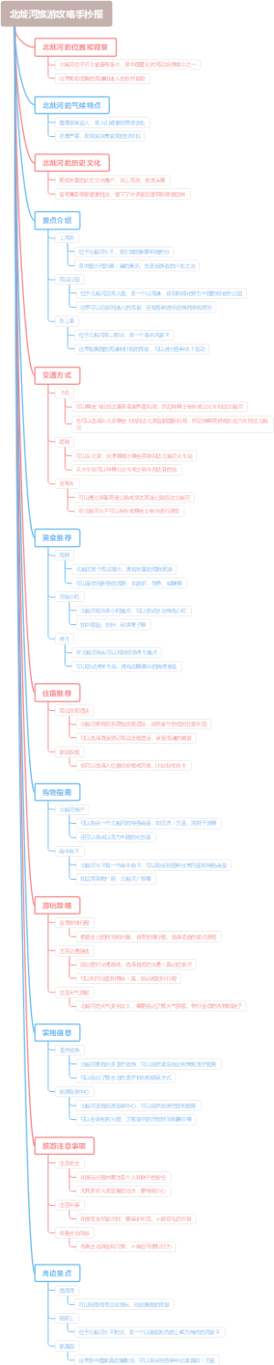 北戴河旅游攻略手抄报