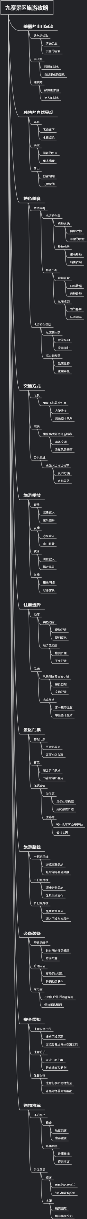 九寨景区旅游攻略