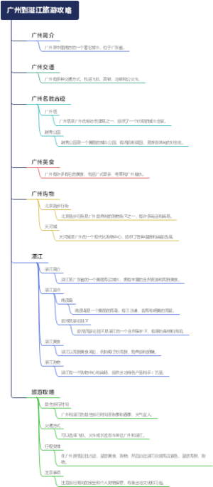 广州到湛江旅游攻略