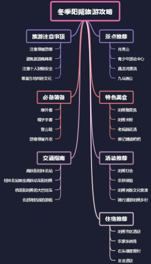 冬季阳朔旅游攻略