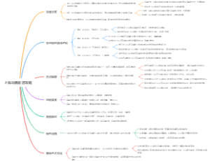 上海乌镇旅游攻略