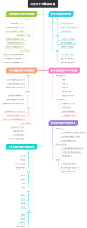 山东去日本旅游攻略