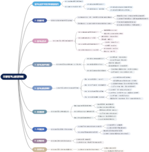 丰都雪玉山旅游攻略