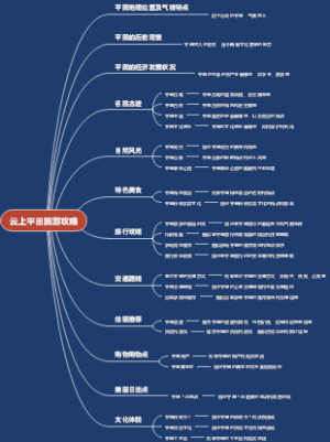 云上平田旅游攻略