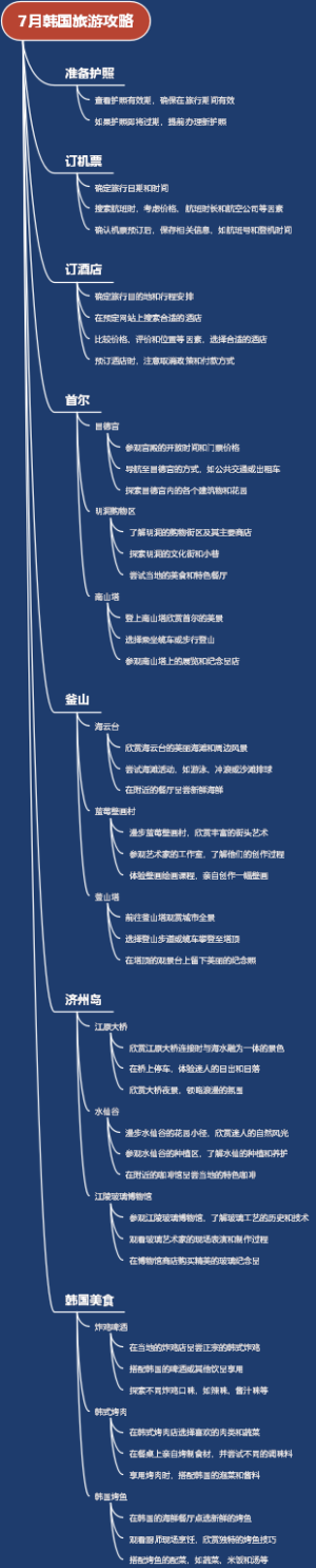 7月韩国旅游攻略