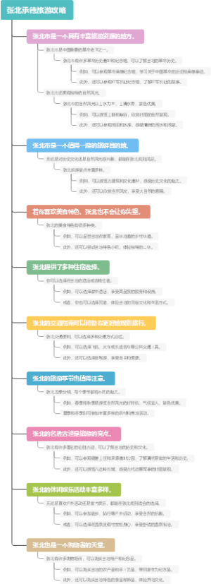 张北承德旅游攻略