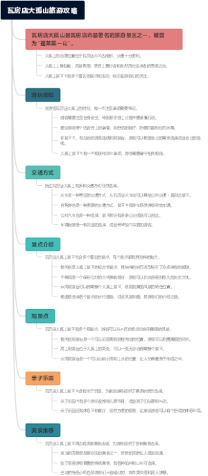 瓦房店大孤山旅游攻略