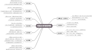 内蒙古大青沟旅游攻略