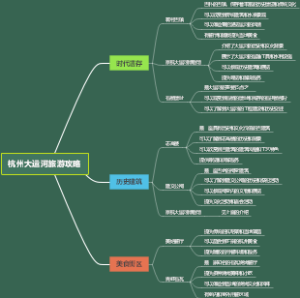 杭州大运河旅游攻略