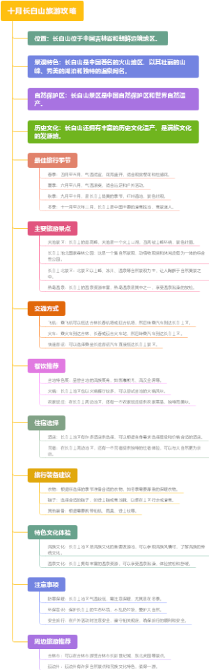 十月长白山旅游攻略