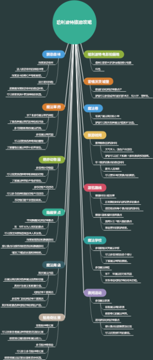哈利波特旅游攻略