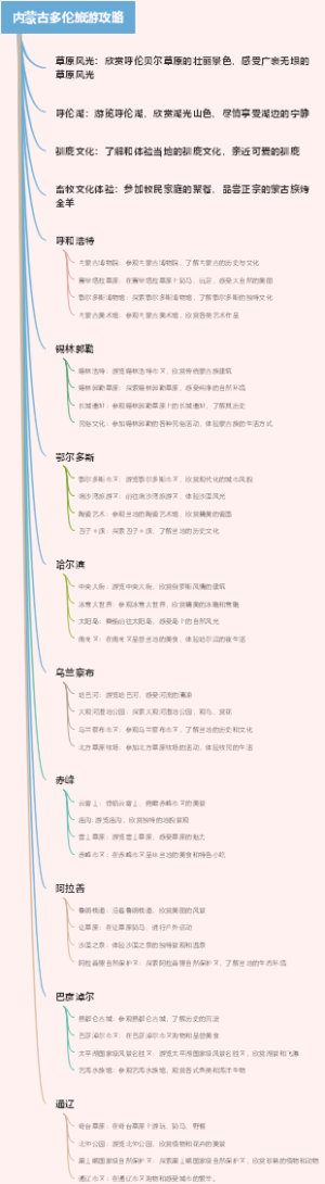 内蒙古多伦旅游攻略