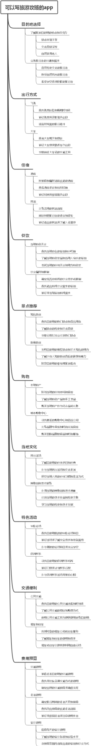 可以写旅游攻略的app